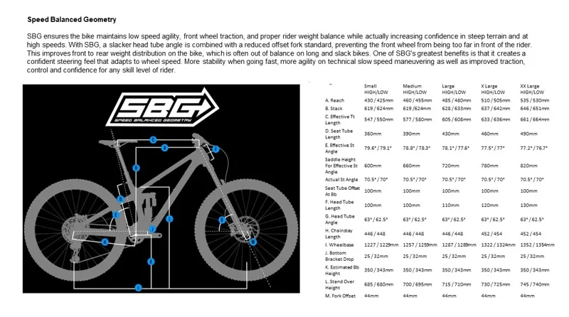 Transition Spire Carbon MTB GX TRP Complete Bike Huckleberry-7